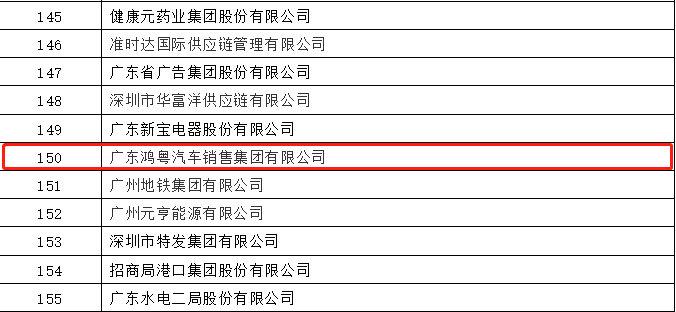 开门红丨海口翰飞高效物流管理有限公司荣登广东企业500强等三大榜单(图2)