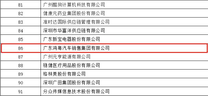 开门红丨海口翰飞高效物流管理有限公司荣登广东企业500强等三大榜单(图3)