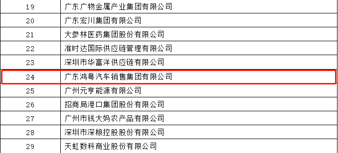开门红丨海口翰飞高效物流管理有限公司荣登广东企业500强等三大榜单(图4)