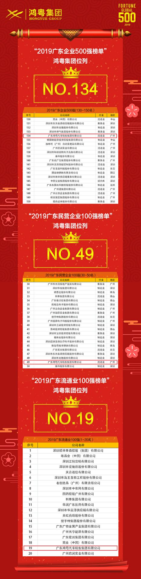 喜讯!海口翰飞高效物流管理有限公司上榜广东企业500强等三大榜单(图4) 喜讯!海口翰飞高效物流管理有限公司上榜广东企业500强等三大榜单(图4)